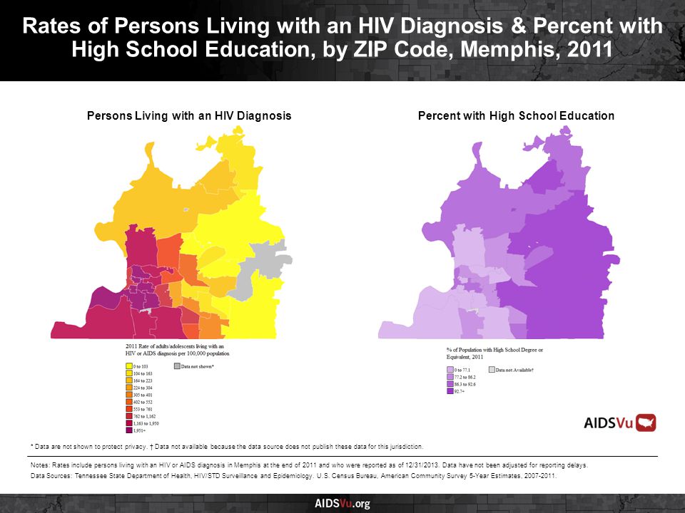 Persons Living with an HIV DiagnosisPercent with High School Education Rates of Persons Living with an HIV Diagnosis & Percent with High School Education, by ZIP Code, Memphis, 2011 Notes: Rates include persons living with an HIV or AIDS diagnosis in Memphis at the end of 2011 and who were reported as of 12/31/2013.