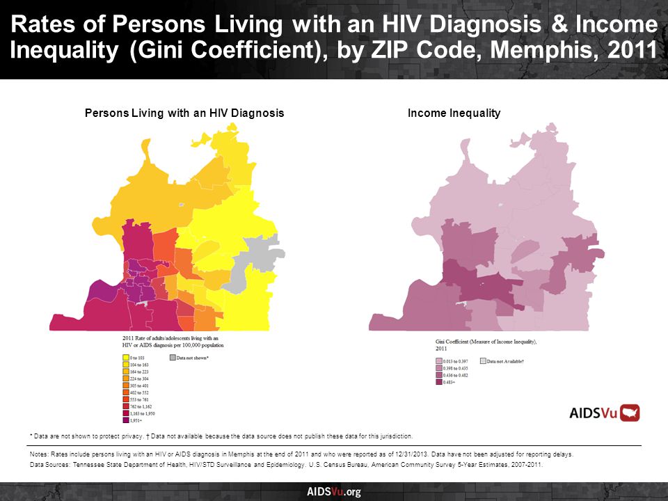 Persons Living with an HIV DiagnosisIncome Inequality Rates of Persons Living with an HIV Diagnosis & Income Inequality (Gini Coefficient), by ZIP Code, Memphis, 2011 Notes: Rates include persons living with an HIV or AIDS diagnosis in Memphis at the end of 2011 and who were reported as of 12/31/2013.
