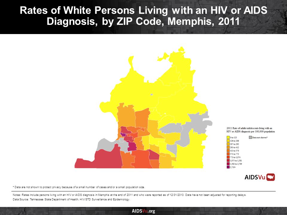 Rates of White Persons Living with an HIV or AIDS Diagnosis, by ZIP Code, Memphis, 2011 Notes: Rates include persons living with an HIV or AIDS diagnosis in Memphis at the end of 2011 and who were reported as of 12/31/2013.