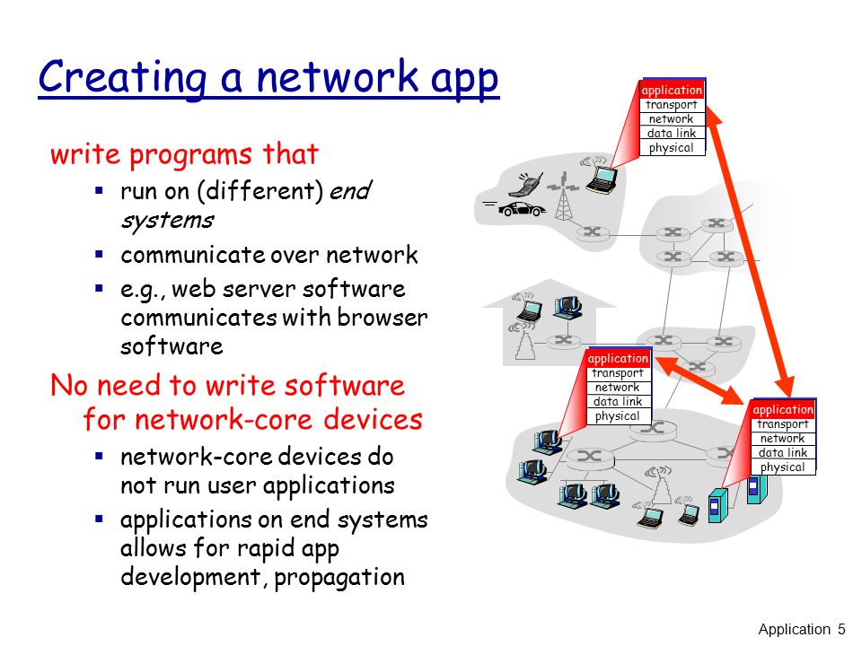 Creating a network app write programs that  run on (different) end systems  communicate over network  e.g., web server software communicates with browser software No need to write software for network-core devices  network-core devices do not run user applications  applications on end systems allows for rapid app development, propagation application transport network data link physical application transport network data link physical application transport network data link physical Application 5