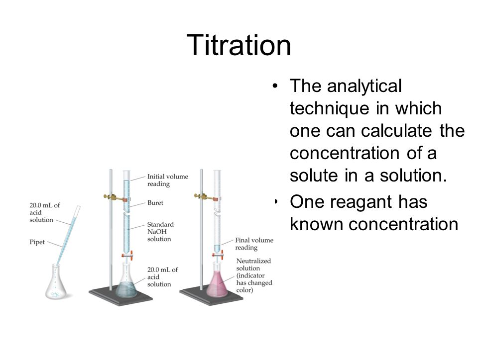 Titration The analytical technique in which one can calculate the concentration of a solute in a solution.