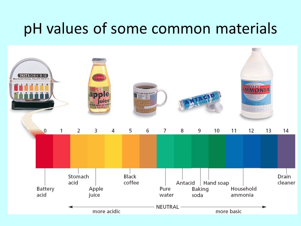 pH values of some common materials