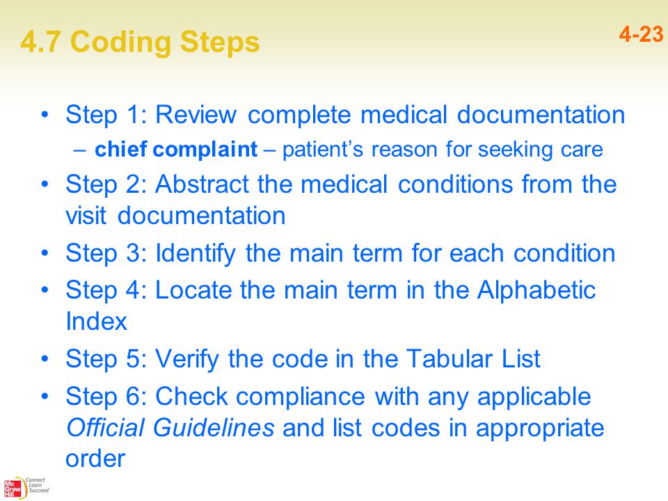 4.7 Coding Steps 4-23 Step 1: Review complete medical documentation –chief complaint – patient’s reason for seeking care Step 2: Abstract the medical conditions from the visit documentation Step 3: Identify the main term for each condition Step 4: Locate the main term in the Alphabetic Index Step 5: Verify the code in the Tabular List Step 6: Check compliance with any applicable Official Guidelines and list codes in appropriate order