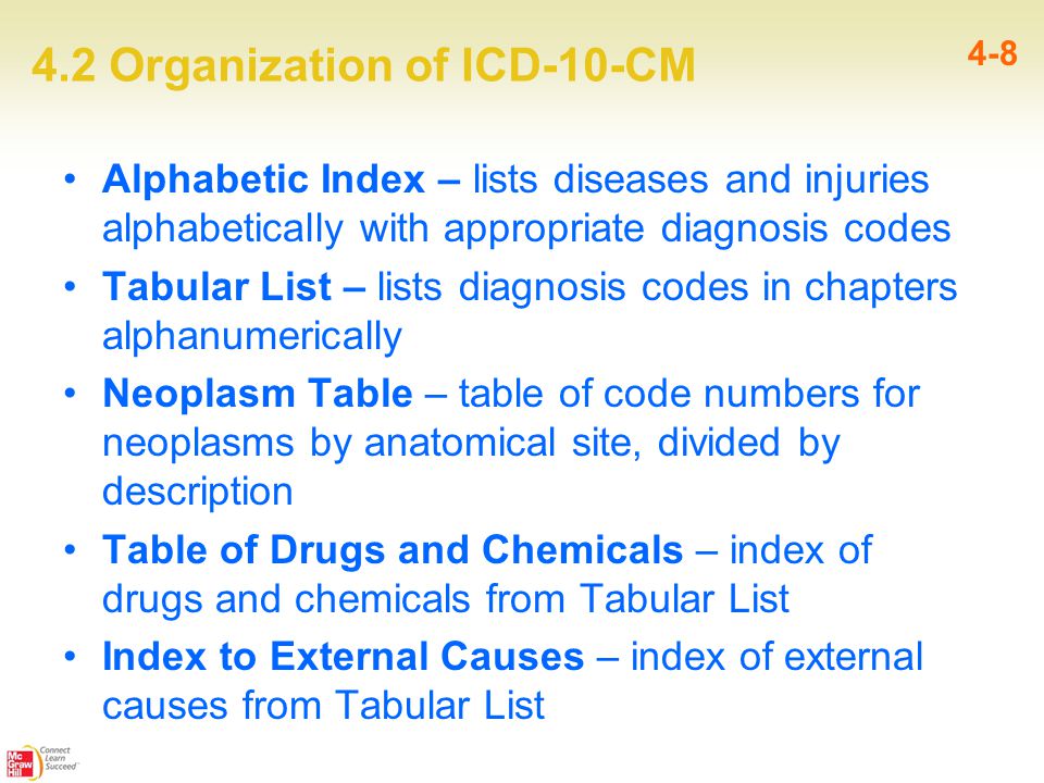 4.2 Organization of ICD-10-CM 4-8 Alphabetic Index – lists diseases and injuries alphabetically with appropriate diagnosis codes Tabular List – lists diagnosis codes in chapters alphanumerically Neoplasm Table – table of code numbers for neoplasms by anatomical site, divided by description Table of Drugs and Chemicals – index of drugs and chemicals from Tabular List Index to External Causes – index of external causes from Tabular List