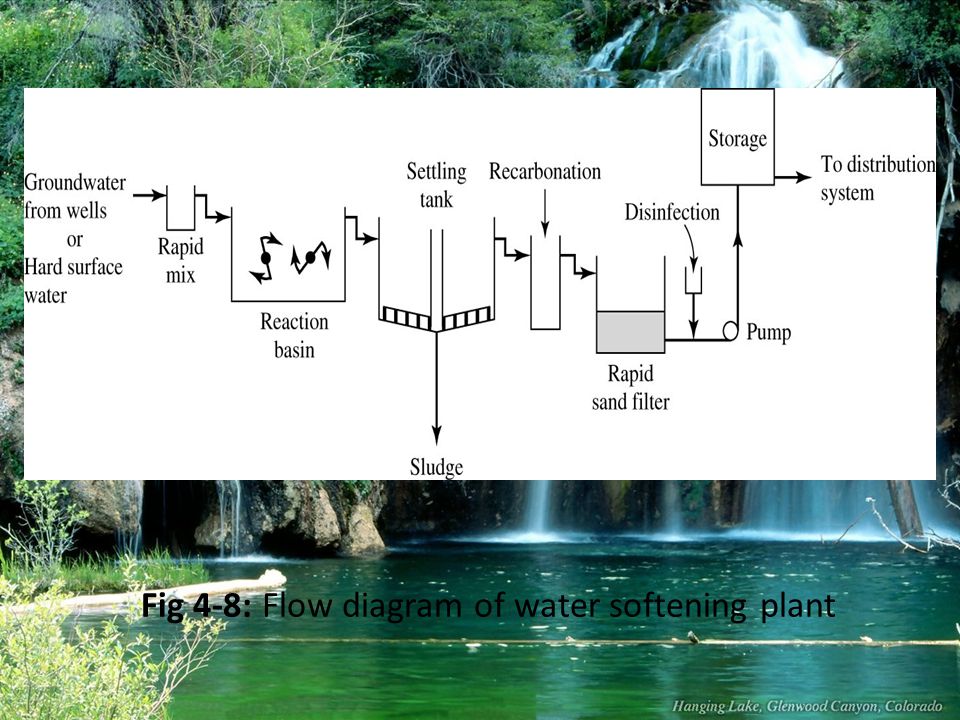 Process Flow Diagram Of Water Treatment Plant 1996 Bmw E36 Radio Wiring Impalafuse Yenpancane Jeanjaures37 Fr