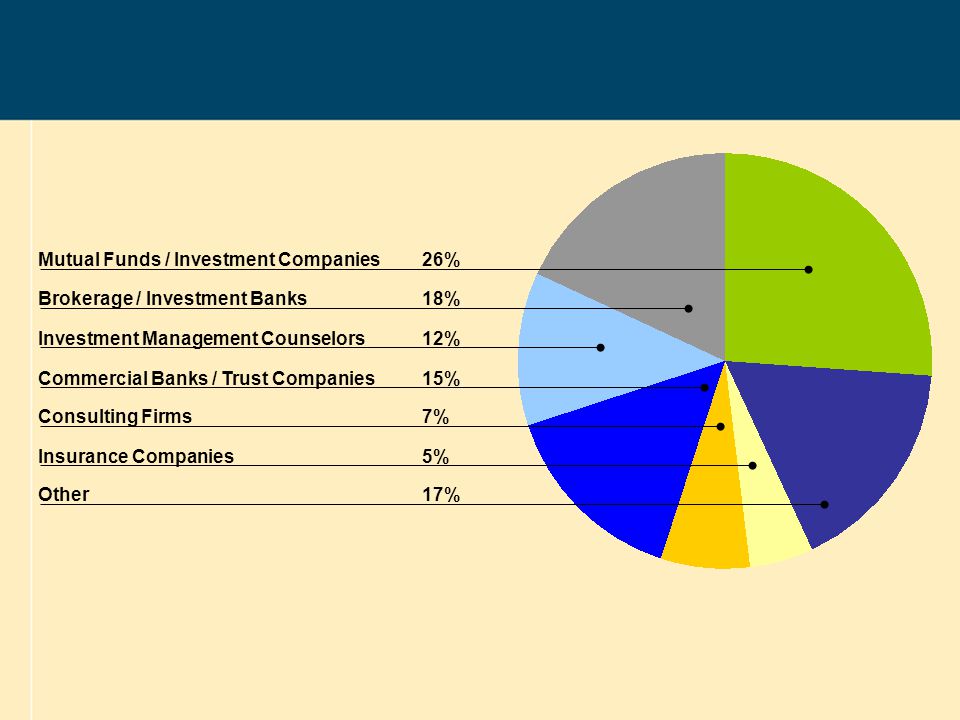 CFA ® Program 4 Benefits of the CFA Program Diverse Career Opportunities Mutual Funds / Investment Companies26% Brokerage / Investment Banks18% Investment Management Counselors12% Commercial Banks / Trust Companies15% Consulting Firms7% Insurance Companies5% Other17%