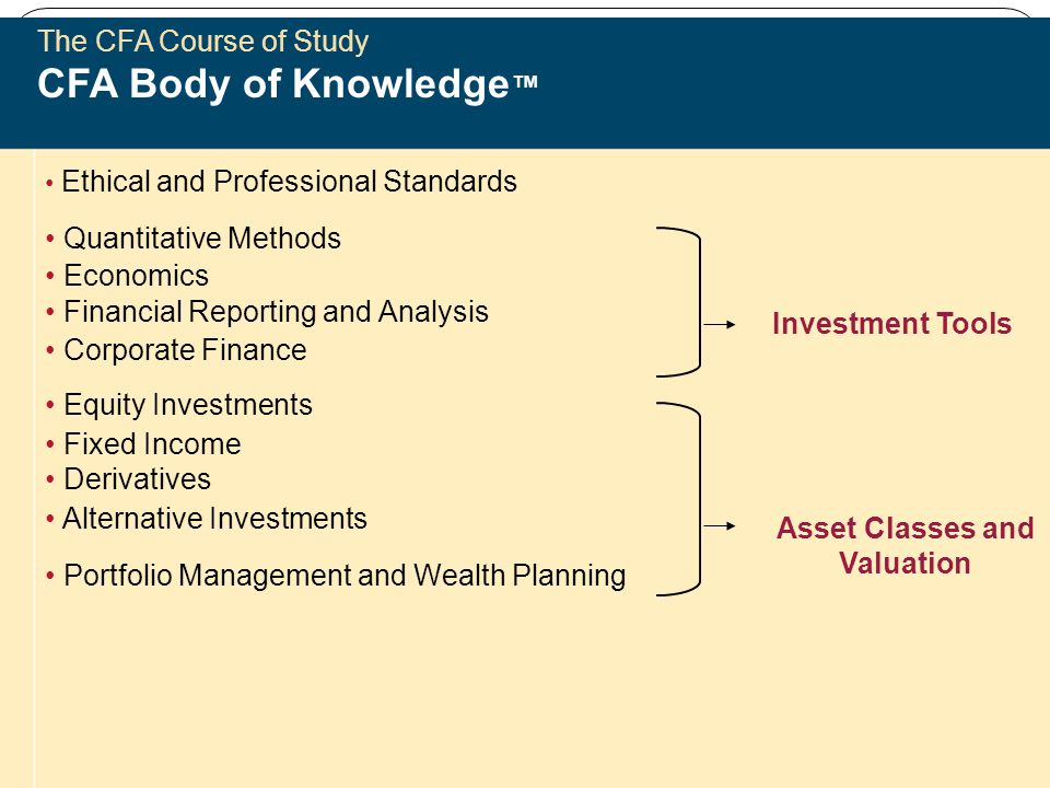 CFA ® Program 6 The CFA Course of Study CFA Body of Knowledge ™ Ethical and Professional Standards Quantitative Methods Economics Financial Reporting and Analysis Corporate Finance Equity Investments Fixed Income Derivatives Alternative Investments Portfolio Management and Wealth Planning Investment Tools Asset Classes and Valuation