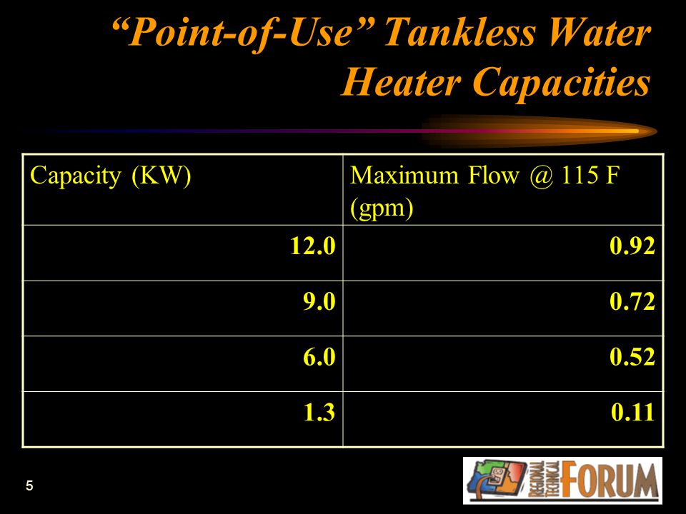 5 Point-of-Use Tankless Water Heater Capacities Capacity (KW)Maximum 115 F (gpm)
