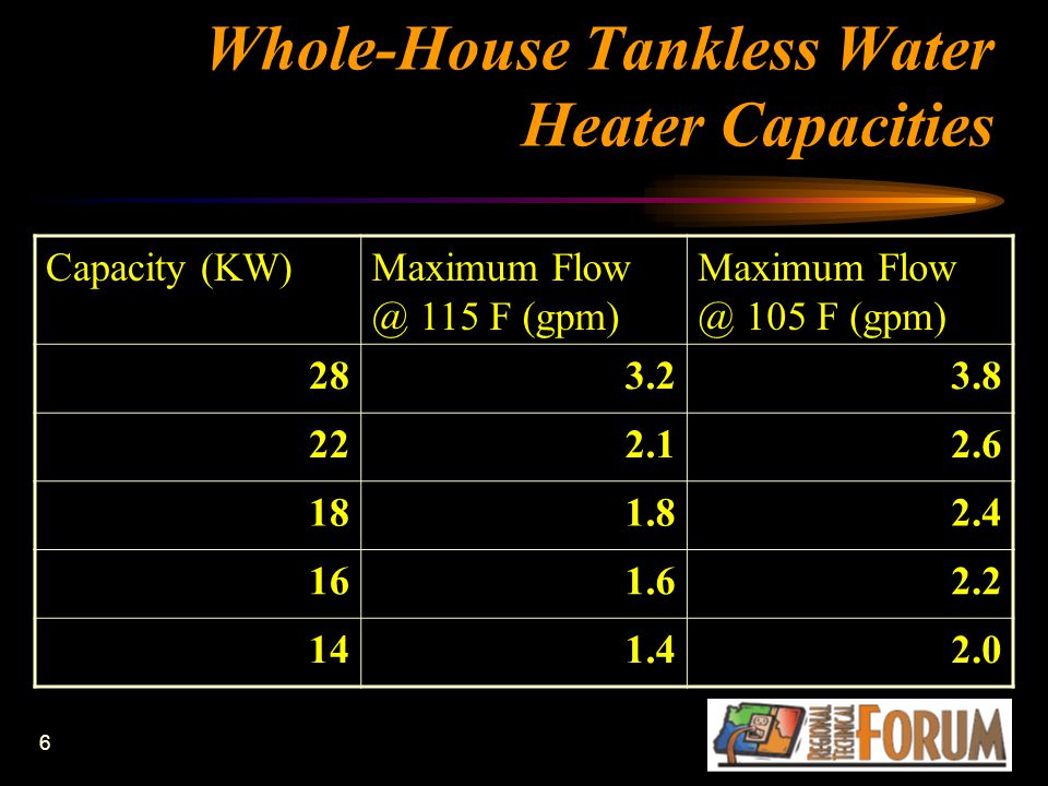 6 Whole-House Tankless Water Heater Capacities Capacity (KW)Maximum 115 F (gpm) Maximum 105 F (gpm)
