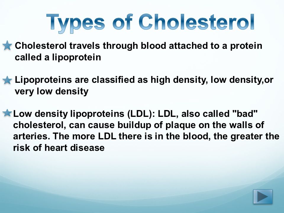 Cholesterol travels through blood attached to a protein called a lipoprotein Lipoproteins are classified as high density, low density,or very low density Low density lipoproteins (LDL): LDL, also called bad cholesterol, can cause buildup of plaque on the walls of arteries.
