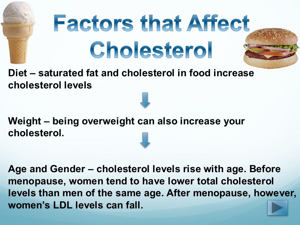 Diet – saturated fat and cholesterol in food increase cholesterol levels Weight – being overweight can also increase your cholesterol.