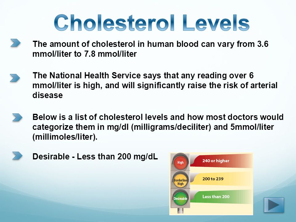 The amount of cholesterol in human blood can vary from 3.6 mmol/liter to 7.8 mmol/liter The National Health Service says that any reading over 6 mmol/liter is high, and will significantly raise the risk of arterial disease Below is a list of cholesterol levels and how most doctors would categorize them in mg/dl (milligrams/deciliter) and 5mmol/liter (millimoles/liter).