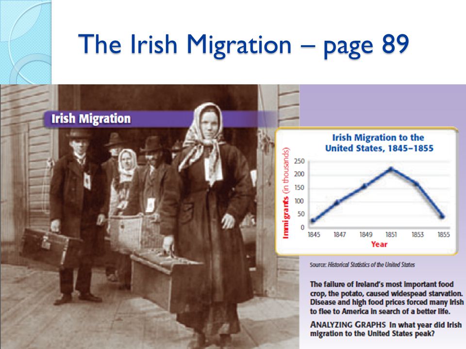 The Irish Migration – page 89