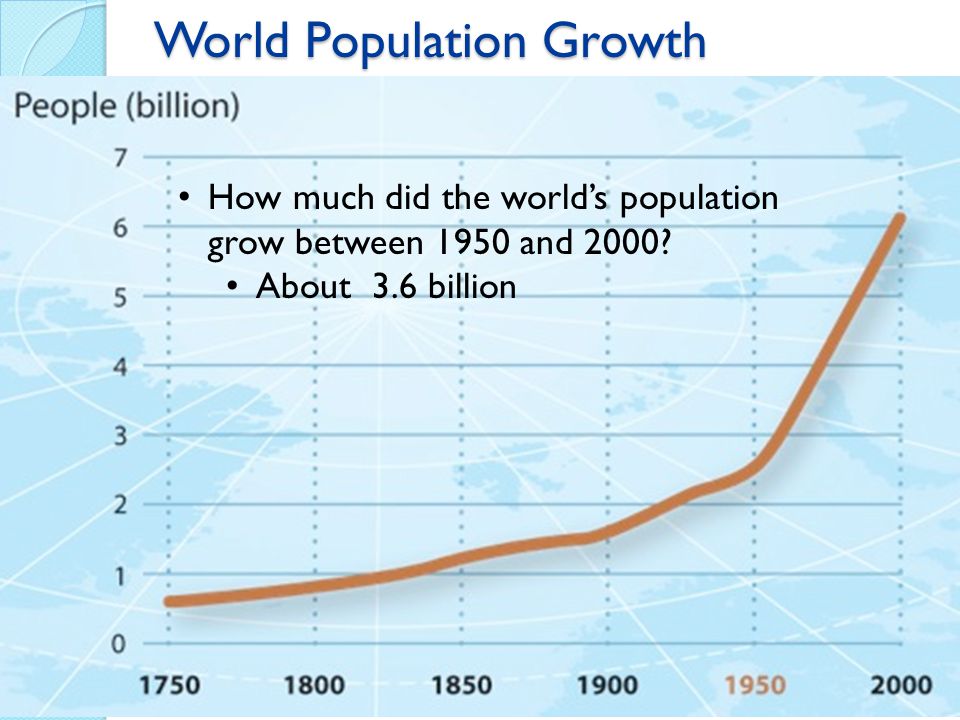 World Population Growth How much did the world’s population grow between 1950 and 2000.