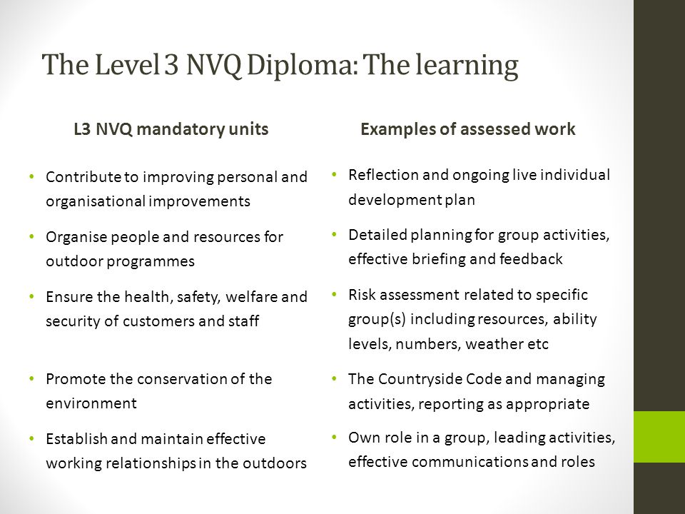 The Level 3 NVQ Diploma: The learning L3 NVQ mandatory units Contribute to improving personal and organisational improvements Organise people and resources for outdoor programmes Ensure the health, safety, welfare and security of customers and staff Promote the conservation of the environment Establish and maintain effective working relationships in the outdoors Examples of assessed work Reflection and ongoing live individual development plan Detailed planning for group activities, effective briefing and feedback Risk assessment related to specific group(s) including resources, ability levels, numbers, weather etc The Countryside Code and managing activities, reporting as appropriate Own role in a group, leading activities, effective communications and roles