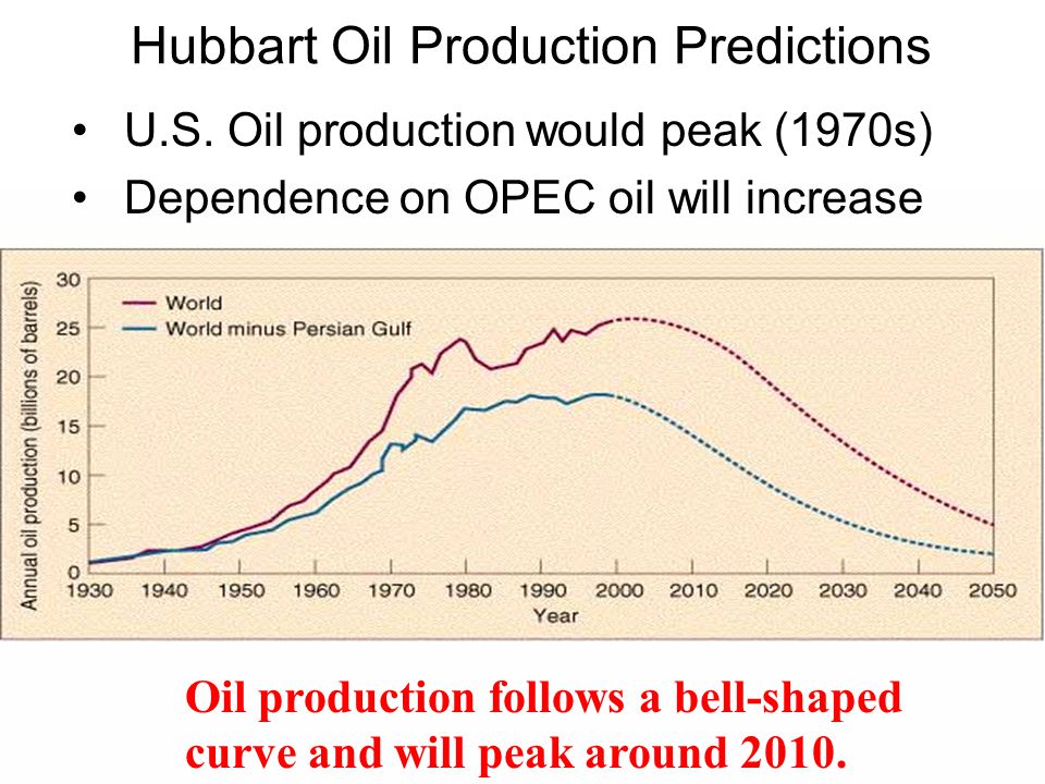 Hubbart Oil Production Predictions Oil production follows a bell-shaped curve and will peak around 2010.