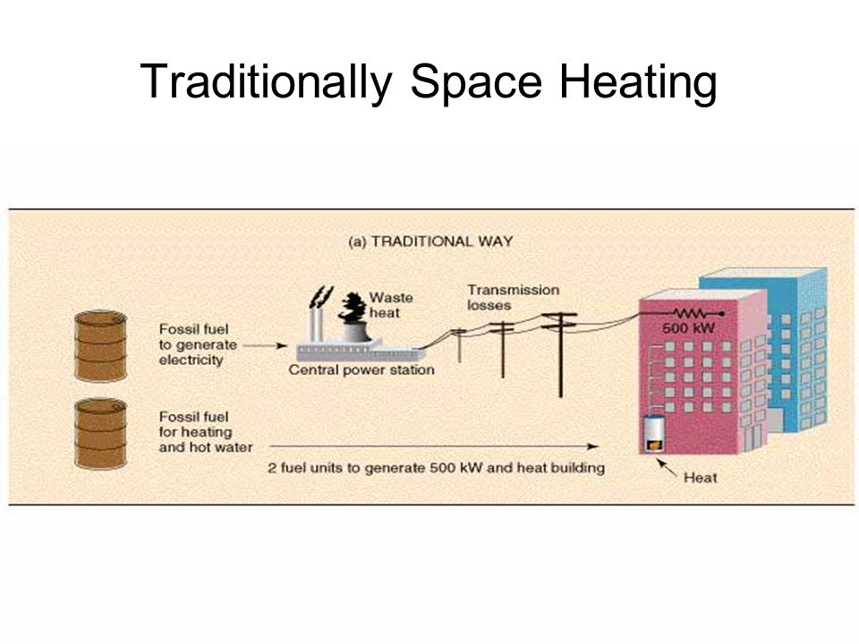 Traditionally Space Heating