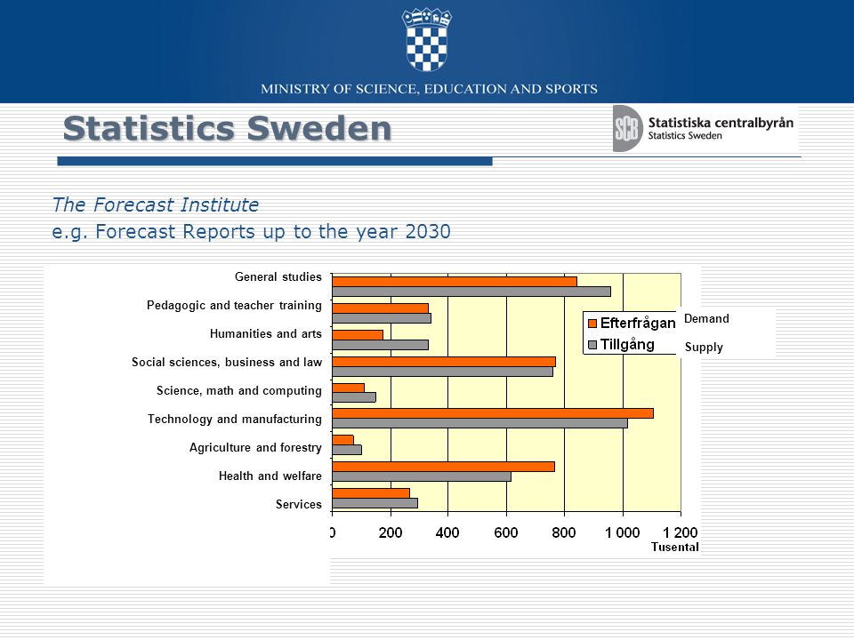 Statistics Sweden The Forecast Institute e.g.