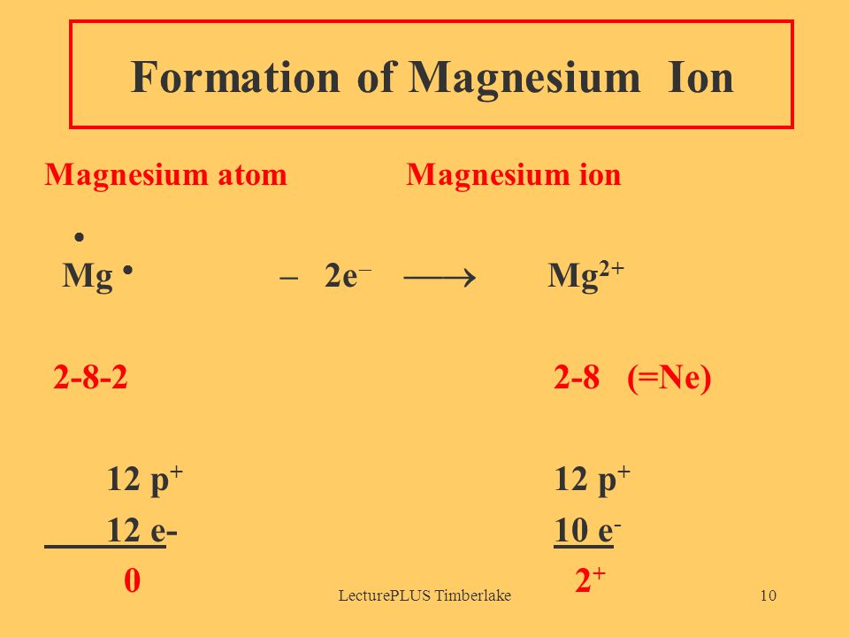 LecturePLUS Timberlake10 Formation of Magnesium Ion Magnesium atom Magnesium ion  Mg  – 2e   Mg (=Ne) 12 p + 12 p + 12 e- 10 e