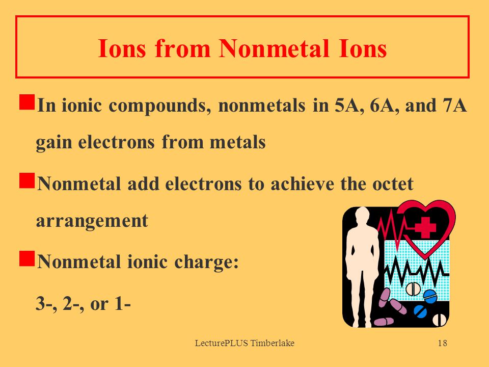 LecturePLUS Timberlake18 Ions from Nonmetal Ions In ionic compounds, nonmetals in 5A, 6A, and 7A gain electrons from metals Nonmetal add electrons to achieve the octet arrangement Nonmetal ionic charge: 3-, 2-, or 1-