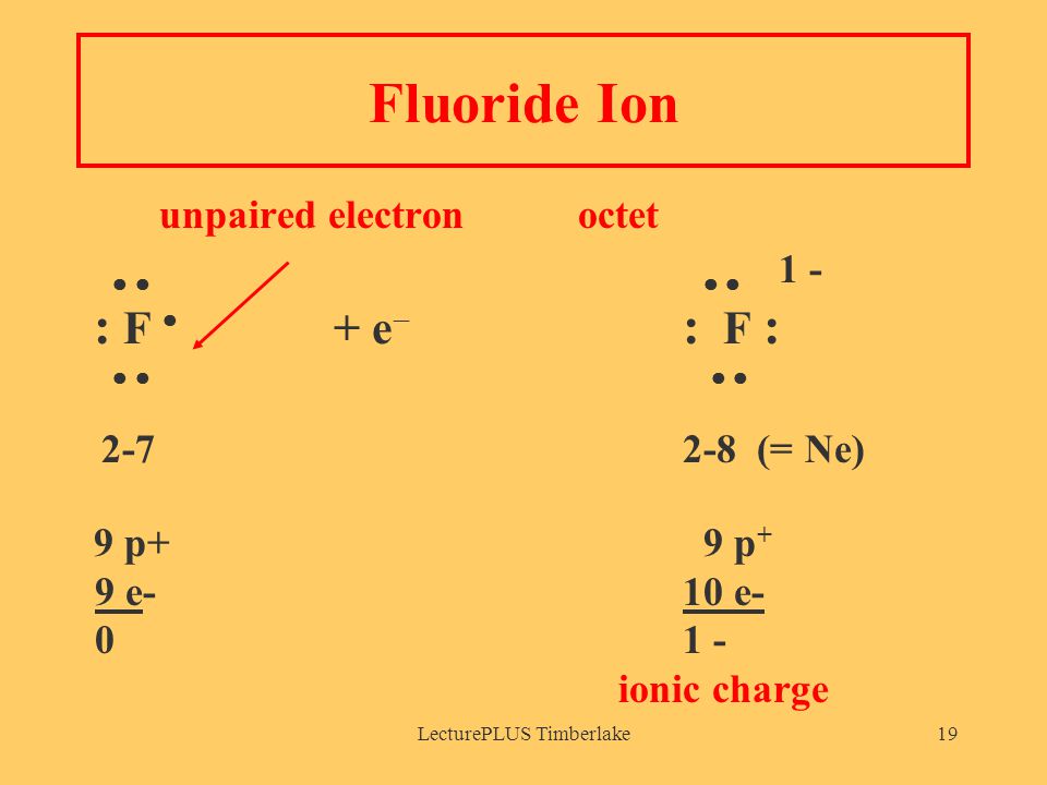LecturePLUS Timberlake19 Fluoride Ion unpaired electronoctet     1 - : F  + e  : F :     (= Ne) 9 p+ 9 p + 9 e- 10 e ionic charge