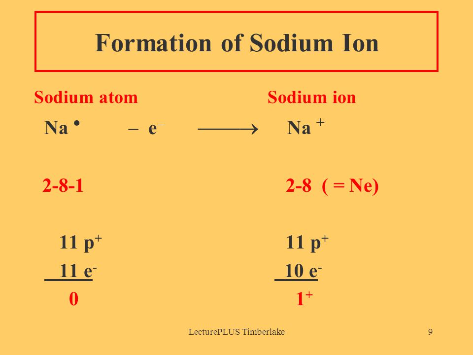 LecturePLUS Timberlake9 Formation of Sodium Ion Sodium atom Sodium ion Na  – e   Na ( = Ne) 11 p + 11 p + 11 e - 10 e