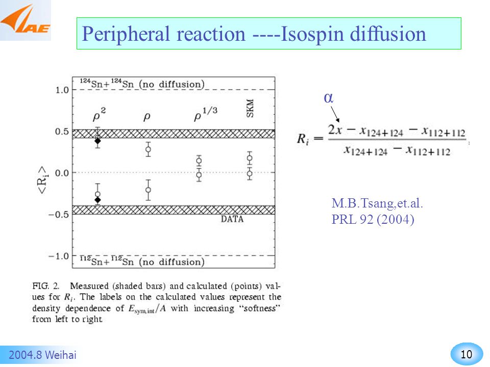Weihai M.B.Tsang,et.al. PRL 92 (2004) Peripheral reaction ----Isospin diffusion α
