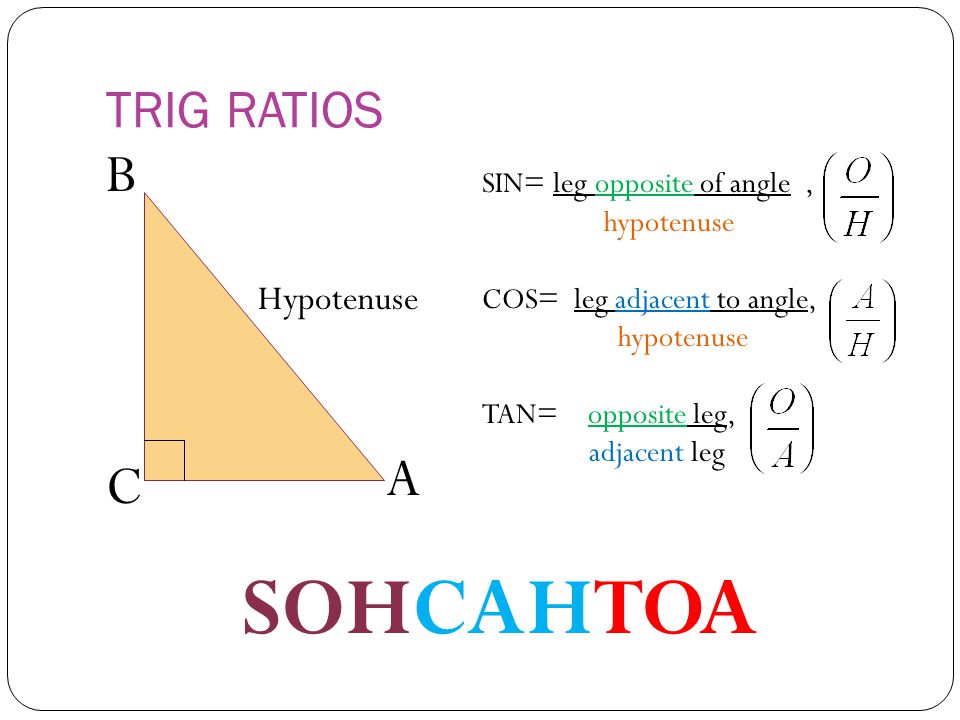 TRIG RATIOS Hypotenuse B C A SIN= leg opposite of angle, hypotenuse COS= leg adjacent to angle, hypotenuse TAN= opposite leg, adjacent leg SOHCAHTOA