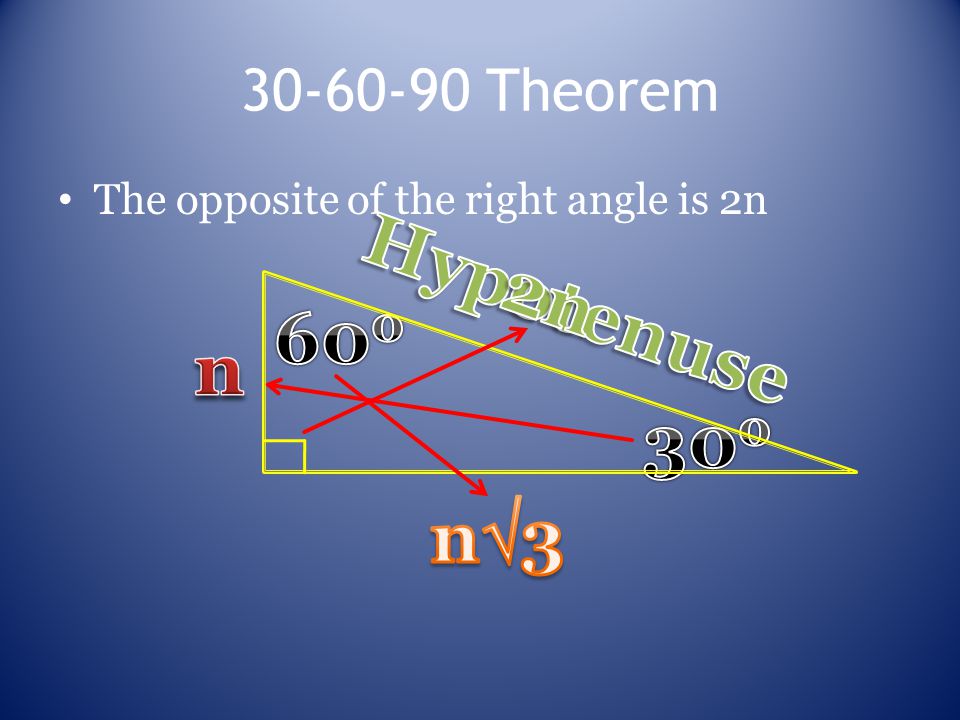 Theorem The opposite of the right angle is 2n