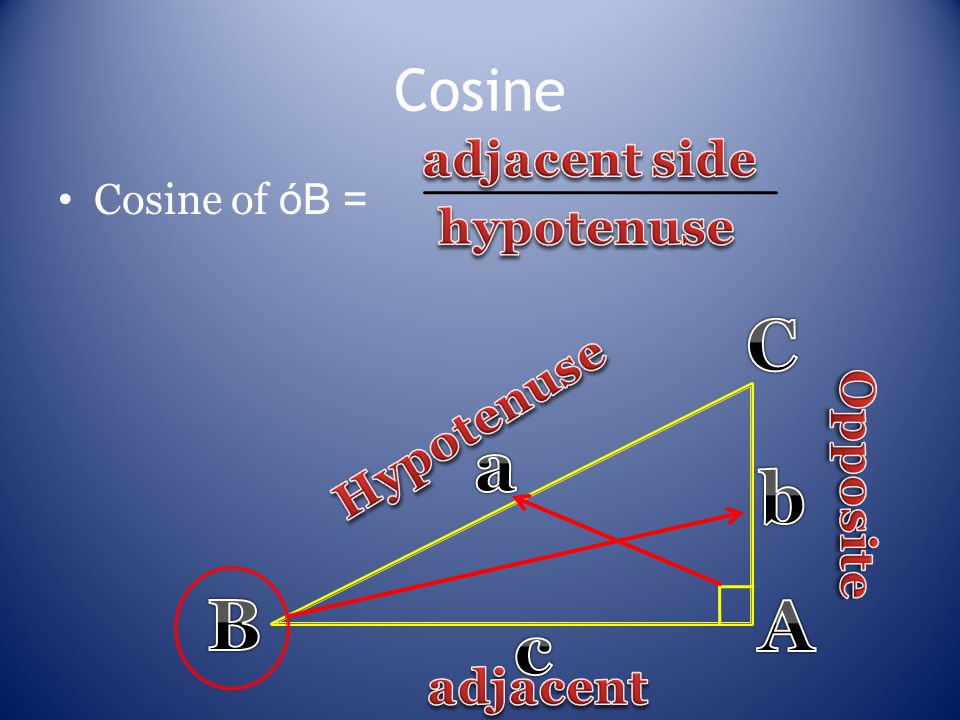 Cosine Cosine of óB =