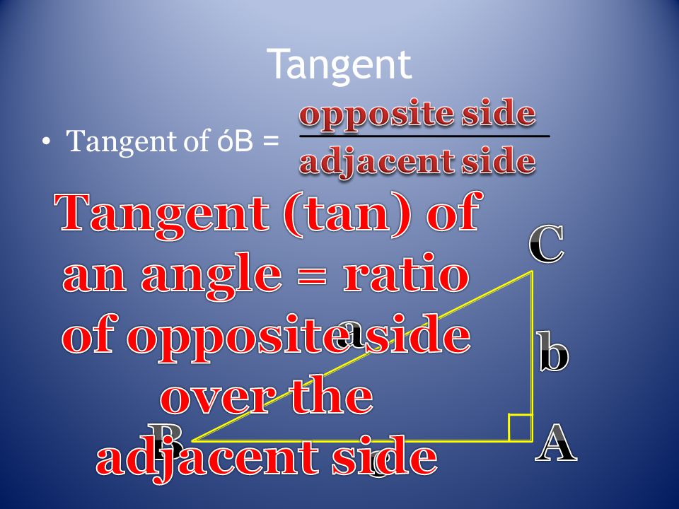 Tangent Tangent of óB =