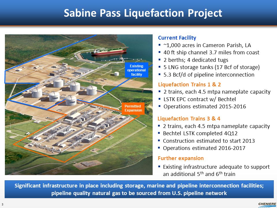 Sabine Pass Liquefaction Project Liquefaction Trains 3 & 4  2 trains, each 4.5 mtpa nameplate capacity  Bechtel LSTK completed 4Q12  Construction estimated to start 2013  Operations estimated Further expansion  Existing infrastructure adequate to support an additional 5 th and 6 th train Existing operational facility Permitted Expansion 3 Current Facility  ~1,000 acres in Cameron Parish, LA  40 ft ship channel 3.7 miles from coast  2 berths; 4 dedicated tugs  5 LNG storage tanks (17 Bcf of storage)  5.3 Bcf/d of pipeline interconnection Liquefaction Trains 1 & 2  2 trains, each 4.5 mtpa nameplate capacity  LSTK EPC contract w/ Bechtel  Operations estimated Significant infrastructure in place including storage, marine and pipeline interconnection facilities; pipeline quality natural gas to be sourced from U.S.
