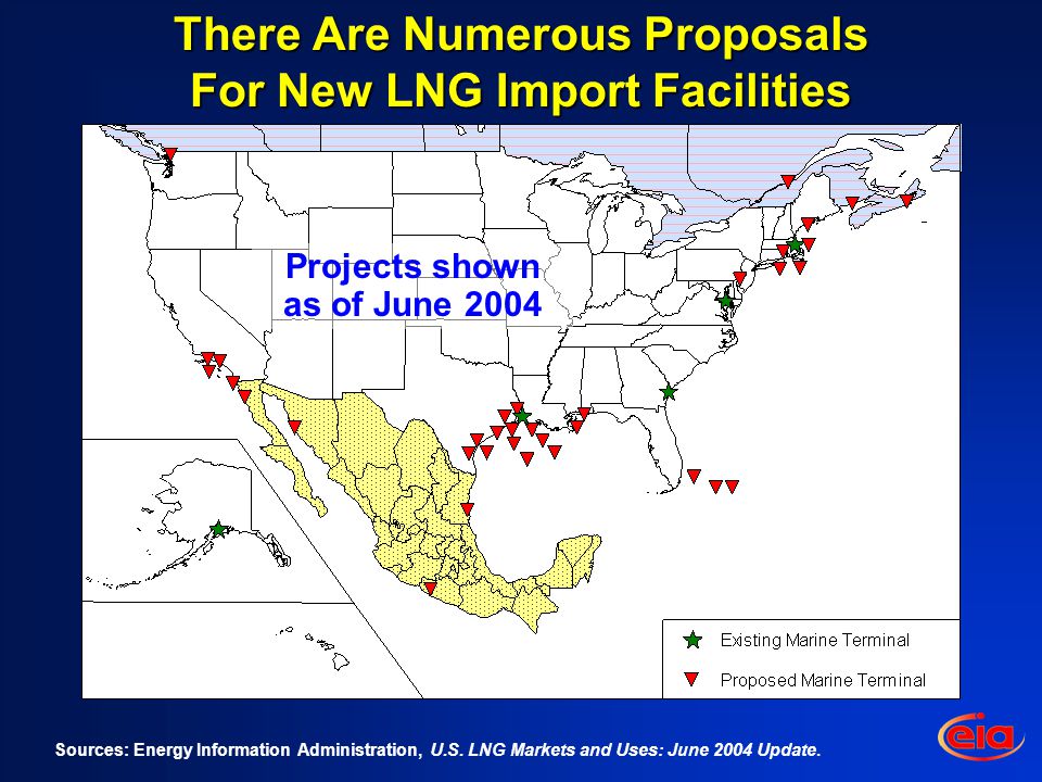 There Are Numerous Proposals For New LNG Import Facilities Sources: Energy Information Administration, U.S.
