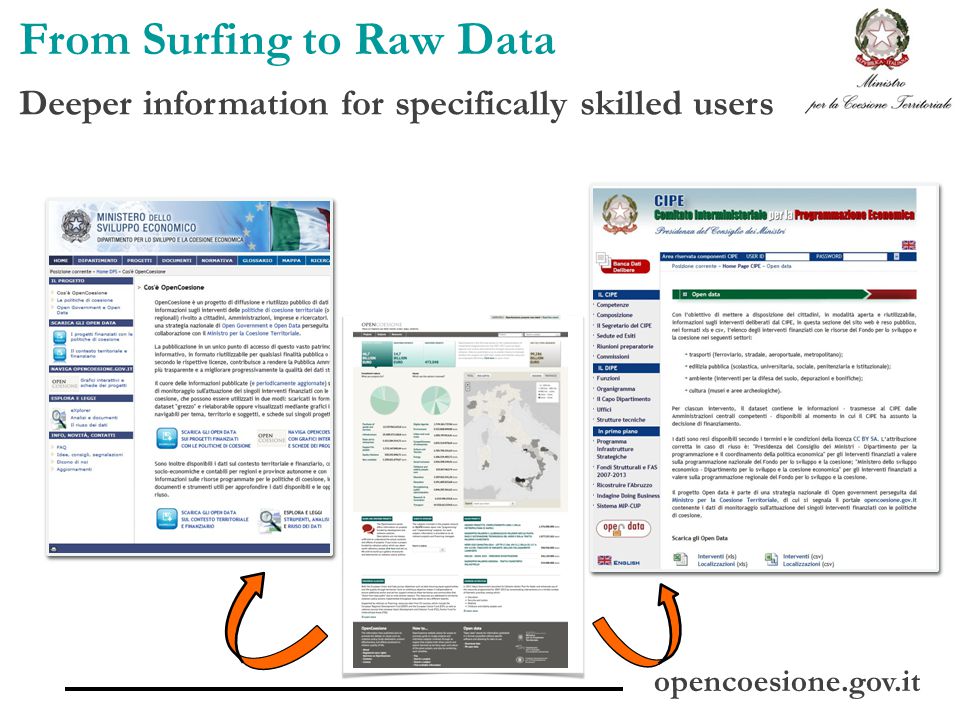 opencoesione.gov.it From Surfing to Raw Data Deeper information for specifically skilled users