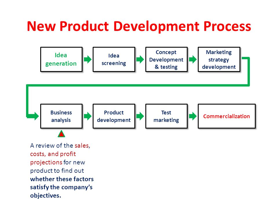 new product development product life cycle strategies ppt download new product sales