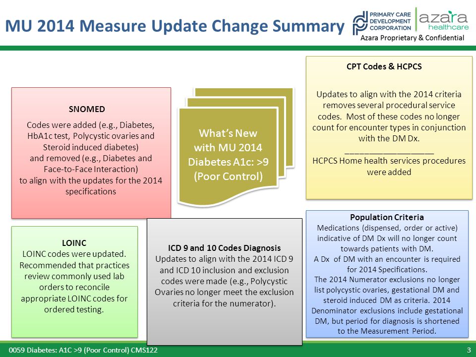 código loinc para diabetes hba1c