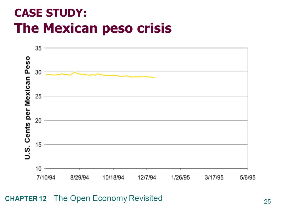 25 CHAPTER 12 The Open Economy Revisited CASE STUDY: The Mexican peso crisis