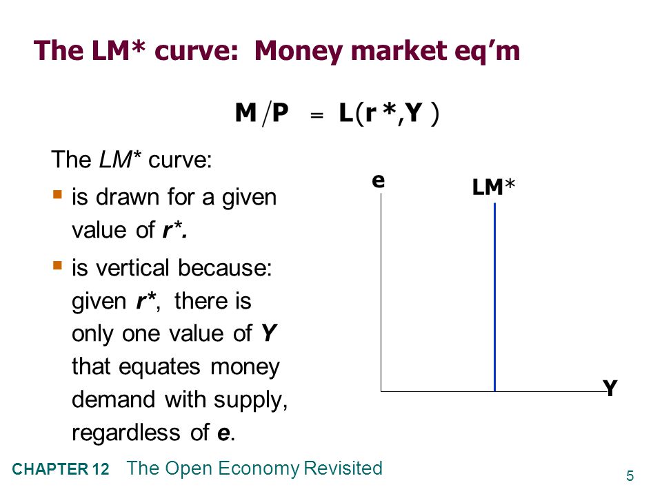 5 CHAPTER 12 The Open Economy Revisited The LM* curve: Money market eq’m The LM* curve:  is drawn for a given value of r*.