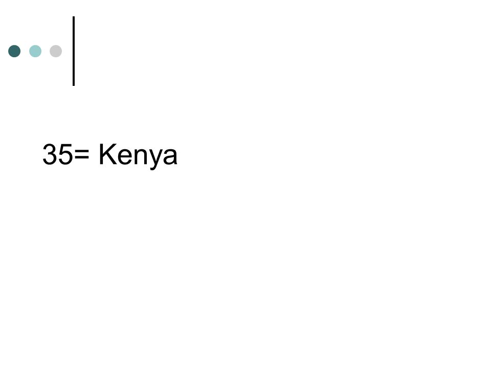35= Kenya