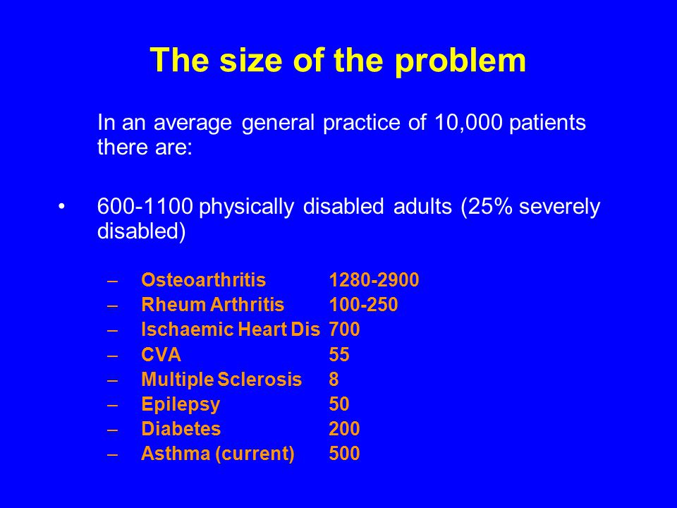 The size of the problem In an average general practice of 10,000 patients there are: physically disabled adults (25% severely disabled) –Osteoarthritis –Rheum Arthritis –Ischaemic Heart Dis700 –CVA55 –Multiple Sclerosis8 –Epilepsy50 –Diabetes200 –Asthma (current) 500
