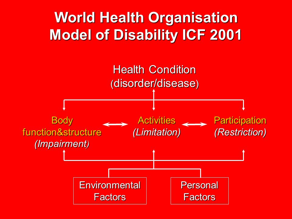 Health Condition ( disorder/disease ) World Health Organisation Model of Disability ICF 2001 Environmental Factors Personal Factors Body function&structure (Impairment ) Activities(Limitation)Participation(Restriction)