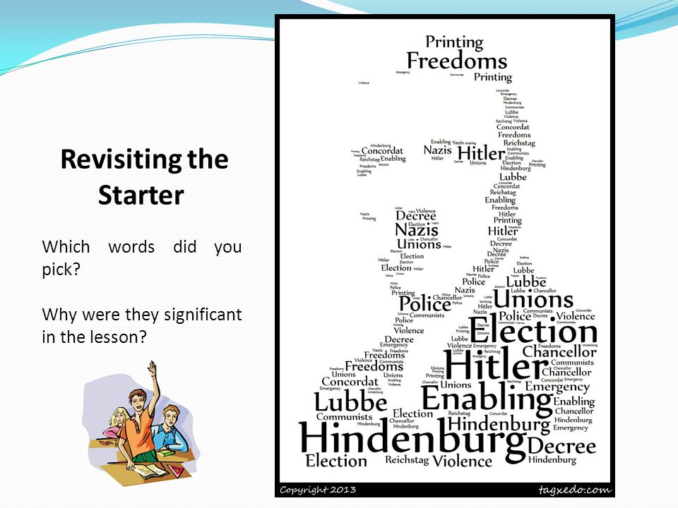Revisiting the Starter Which words did you pick Why were they significant in the lesson