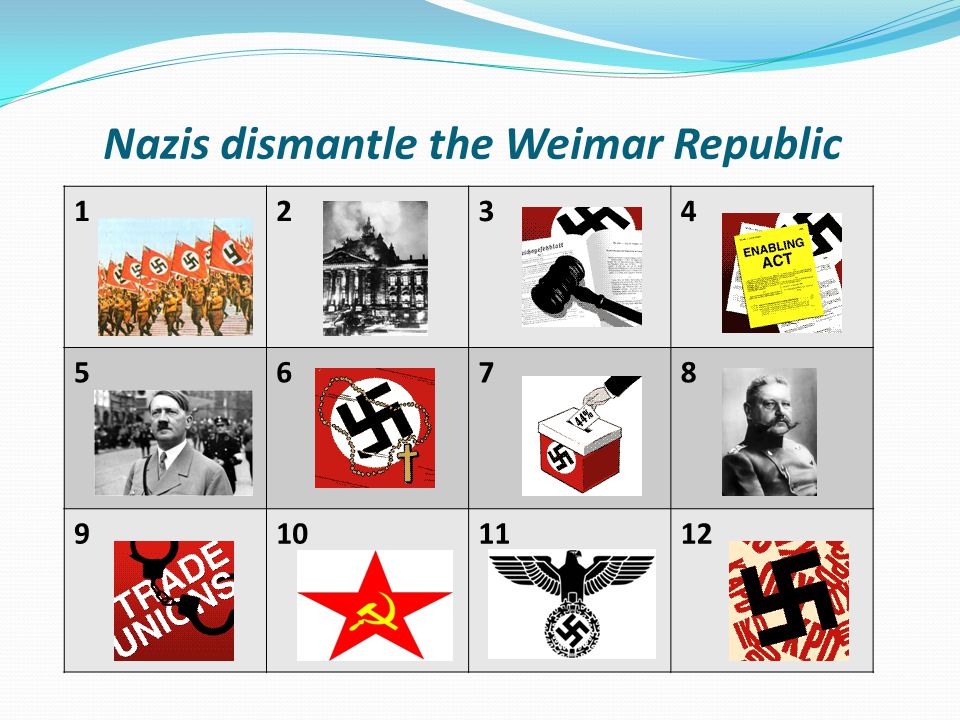 Nazis dismantle the Weimar Republic