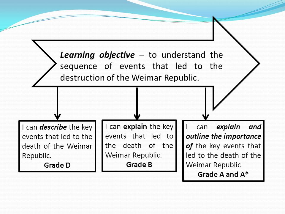 Learning objective – to understand the sequence of events that led to the destruction of the Weimar Republic.