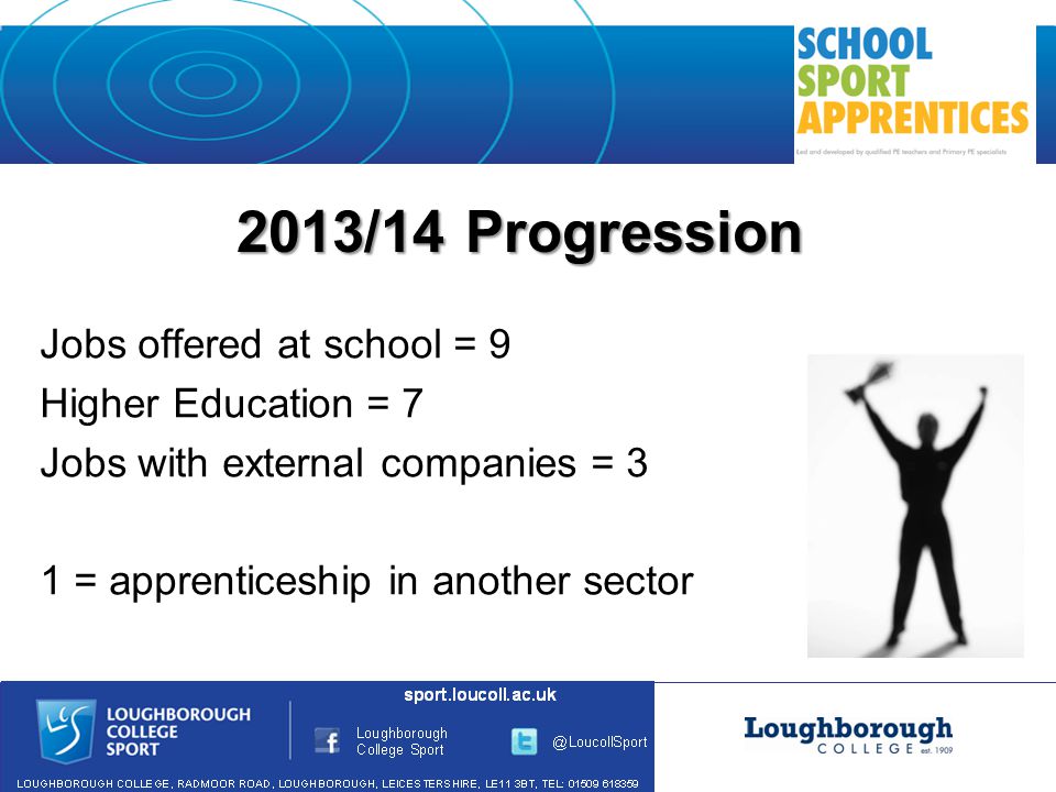 2013/14 Progression Jobs offered at school = 9 Higher Education = 7 Jobs with external companies = 3 1 = apprenticeship in another sector