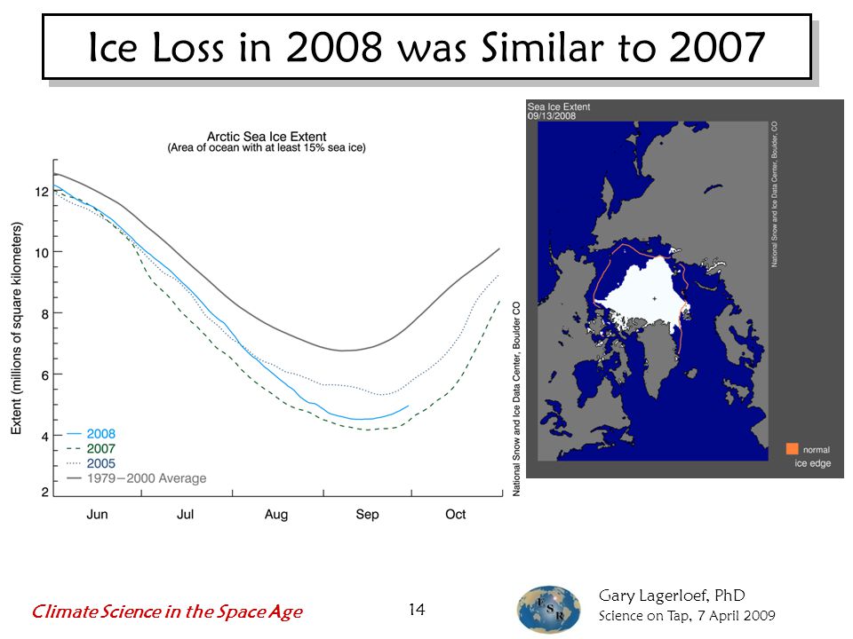 Gary Lagerloef, PhD Science on Tap, 7 April 2009 Climate Science in the Space Age 14 Ice Loss in 2008 was Similar to 2007