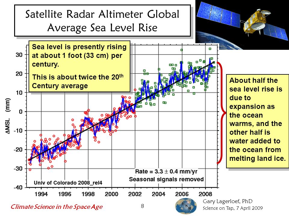 Gary Lagerloef, PhD Science on Tap, 7 April 2009 Climate Science in the Space Age 8 Satellite Radar Altimeter Global Average Sea Level Rise About half the sea level rise is due to expansion as the ocean warms, and the other half is water added to the ocean from melting land ice.