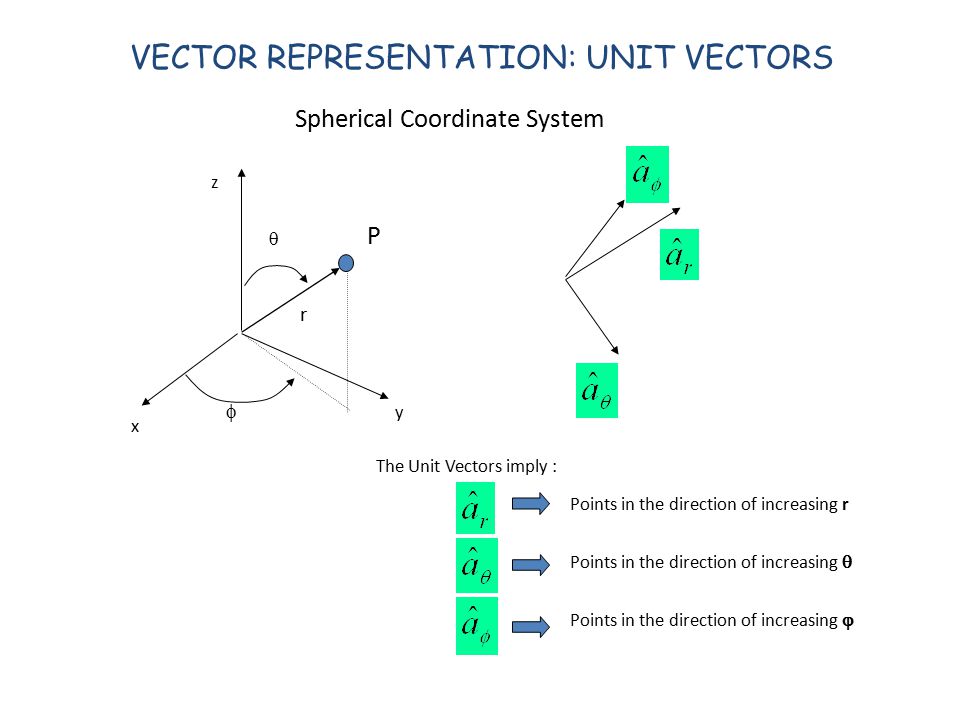 Coordinate System VECTOR REPRESENTATION 3 PRIMARY COORDINATE SYSTEMS:  RECTANGULAR CYLINDRICAL SPHERICAL Choice is based on symmetry of problem  Examples: - ppt download