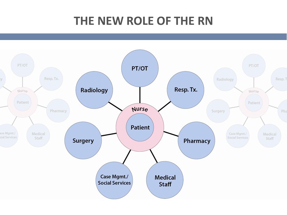 THE NEW ROLE OF THE RN
