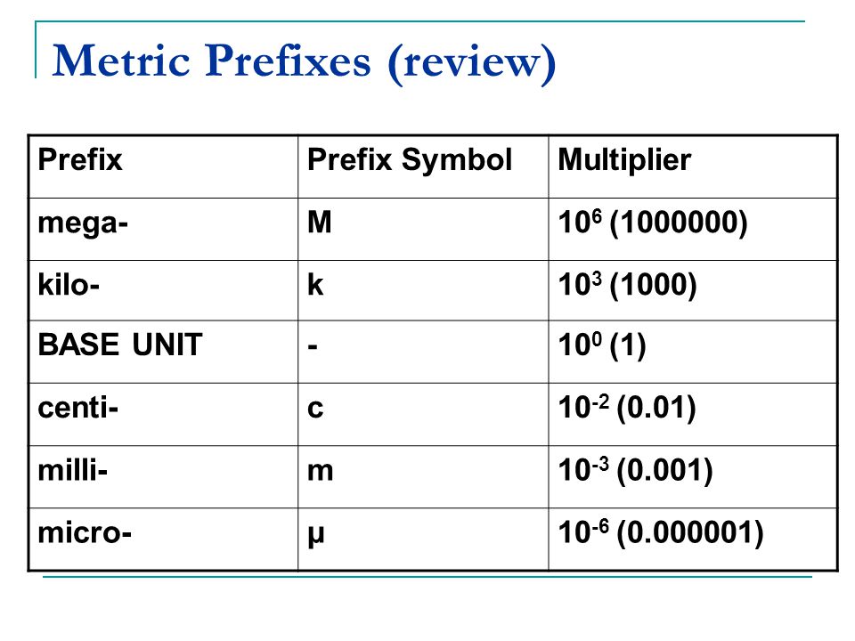 Metric Conversions 82013 Bellwork What Are The Five